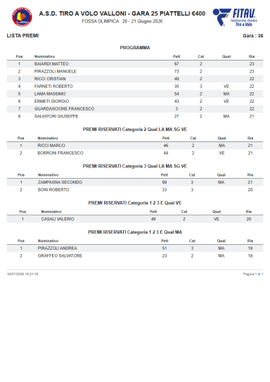 20 - 21 Giugno 2026